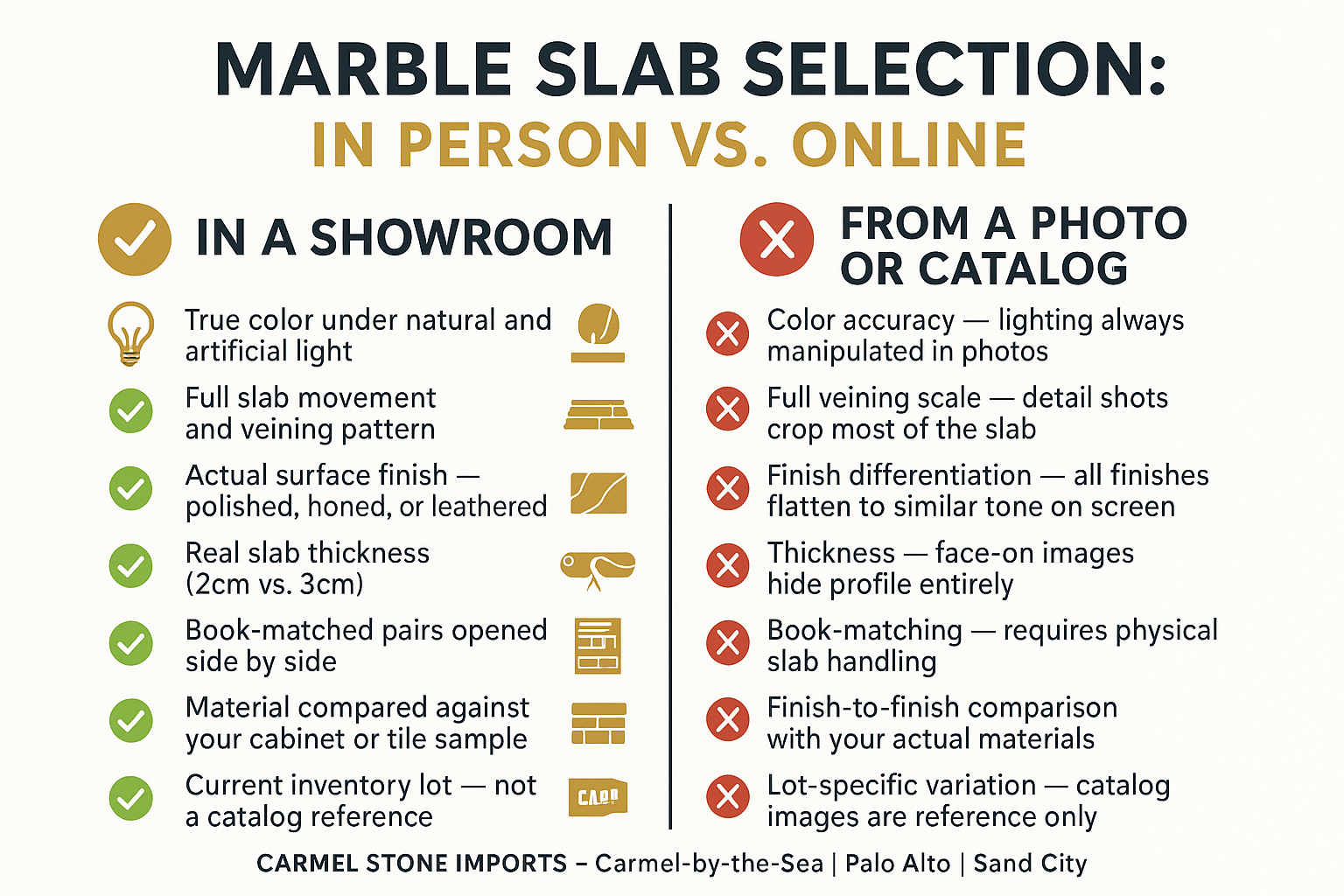Picking a Marble Slab in Person vs. Online — Here's the Difference