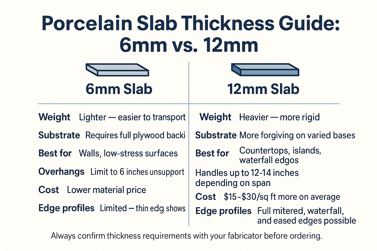Porcelain Slab Countertops: What Nobody Tells You Before You Buy