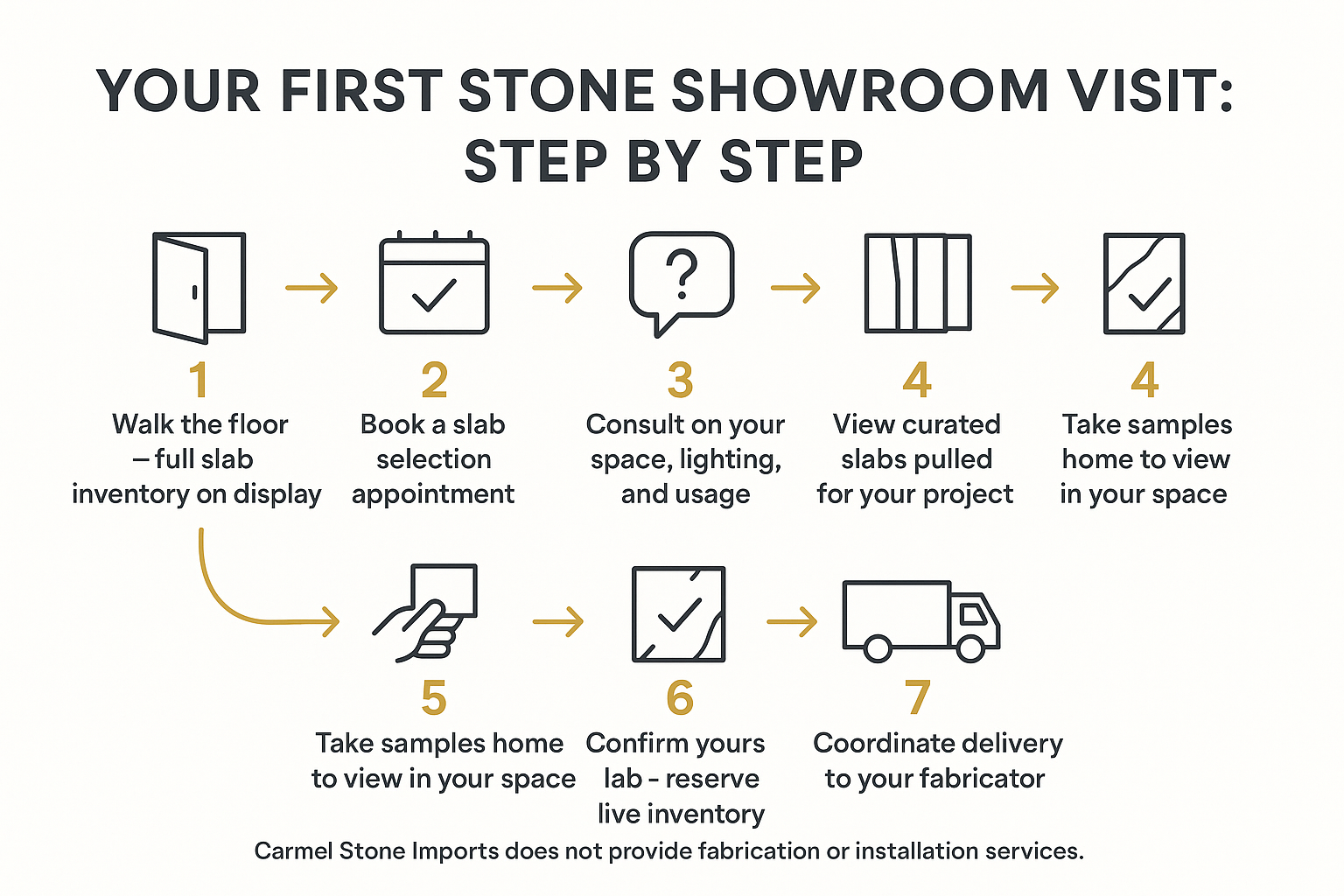 What Happens When You Visit a Stone Showroom for the First Time