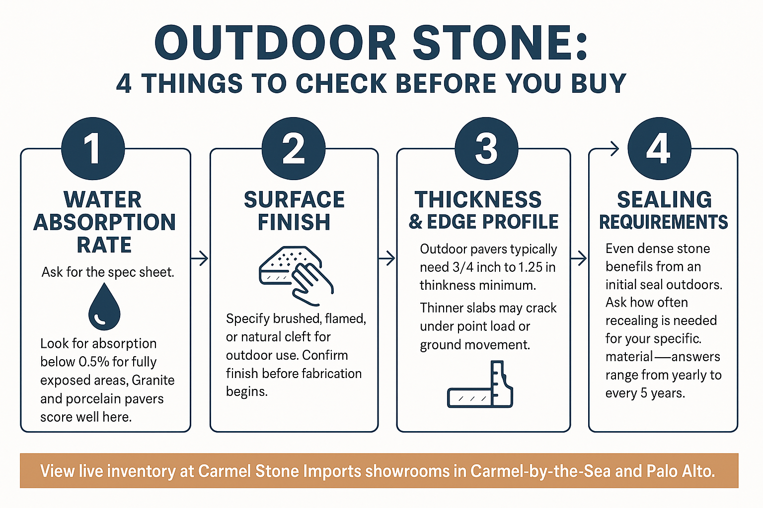 The Most Common Mistake Homeowners Make with Outdoor Stone